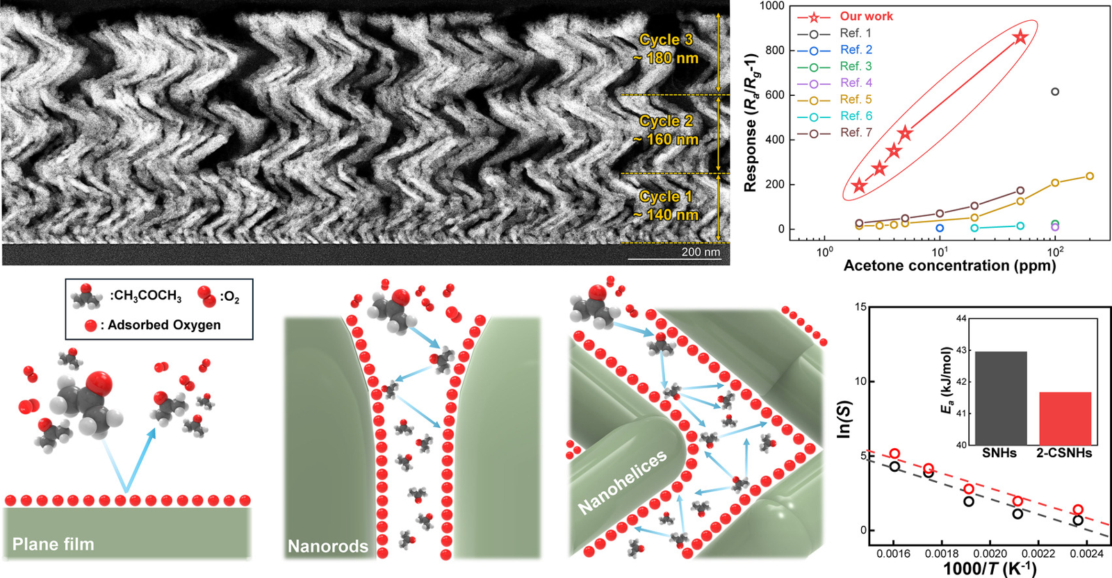 ▲ 심영석 교수 연구팀 연구의 그래픽 초록(Graphic Abstract). 한국기술교육대학교 제공