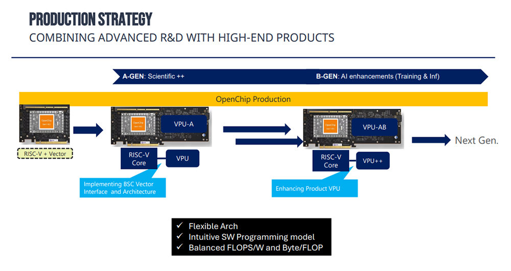 오픈칩의 RISC-V 기반 제품 로드맵 / 출처=오픈칩
