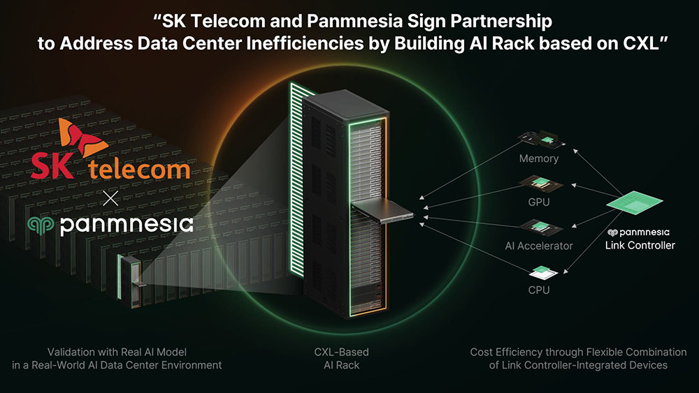 SK텔레콤과 파네시아가 구축할 CXL 기반 AI 랙 개요도 / 출처=파네시아