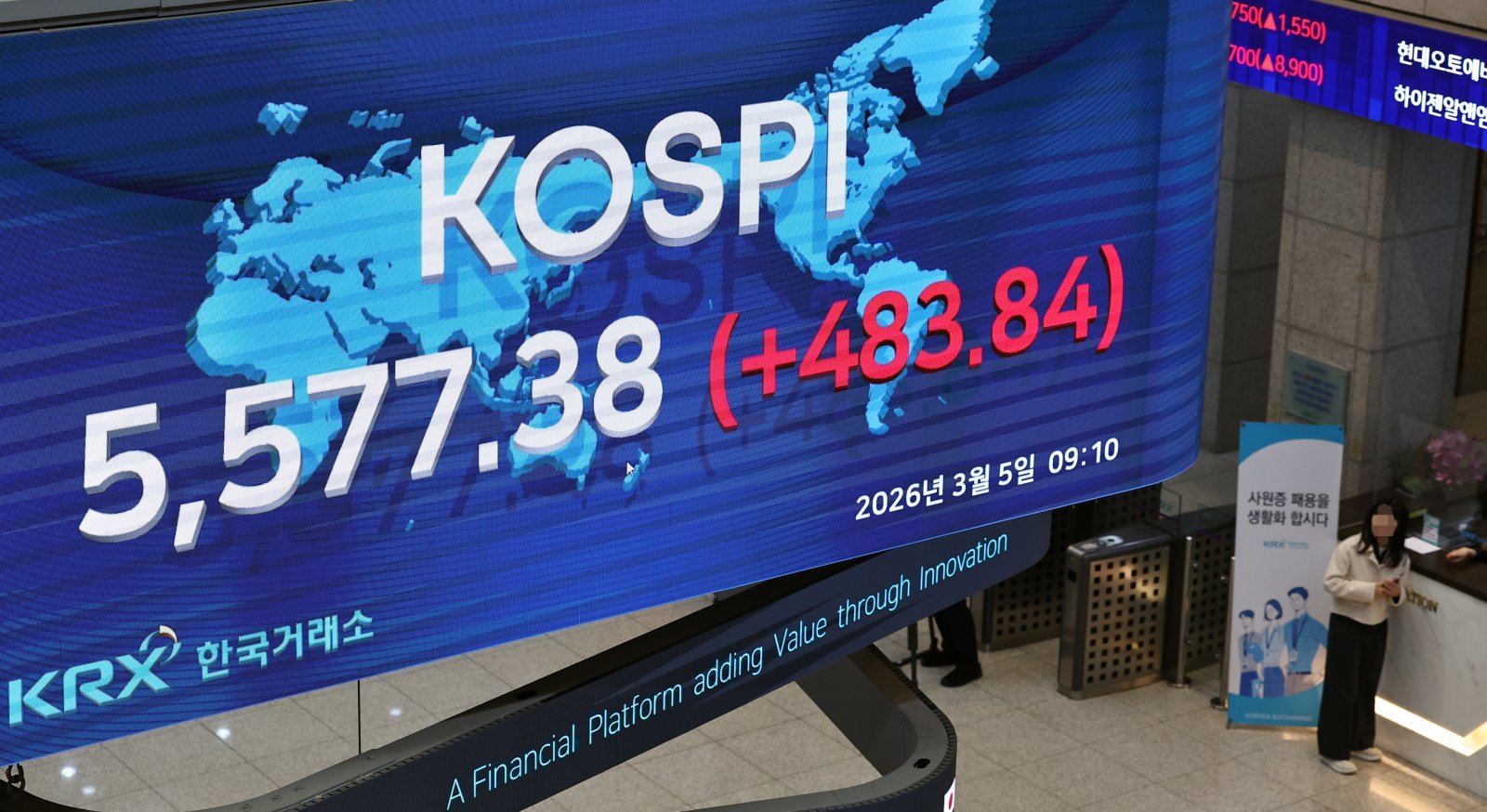 코스피가 전 거래일(5093.54)보다 157.38포인트(3.09%) 상승한 5250.92에 개장한 5일 서울 여의도 한국거래소에 코스피 시세가 보이고 있다.   코스닥 지수는 전 거래일(978.44)보다 45.40포인트(4.64%) 오른 1023.84에 거래를 시작했다. 서울 외환시장에서 원·달러 환율은 전 거래일 주간거래 종가(1476.2원)보다 12.2원 내린 1464.0원에 출발했다. 2026.03.05. 서울=뉴시스