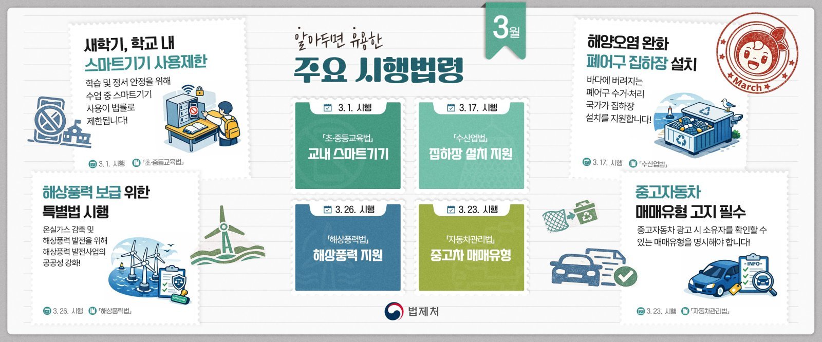 3월 주요 시행법령(법제처 제공).2026.03.06.ⓒ 뉴스1