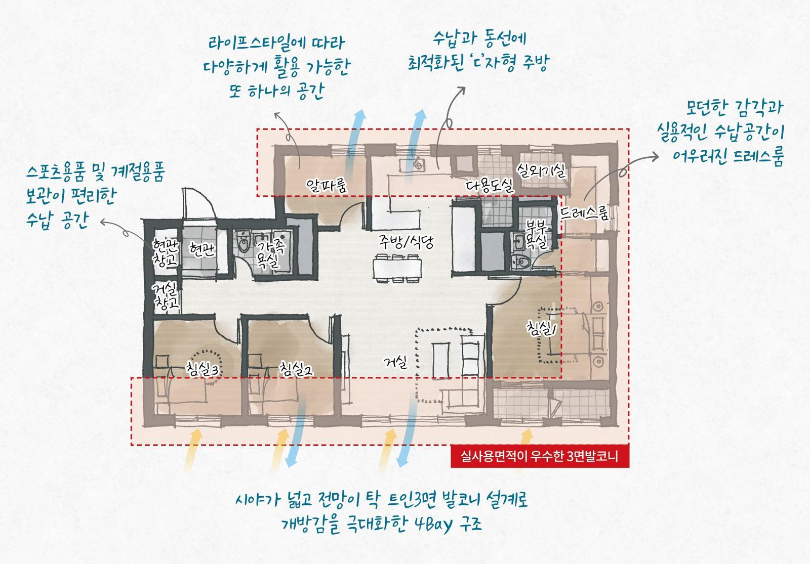 GS건설 ‘창원자이 더 스카이’ , 전 세대 ‘3면 발코니 설계’로 공간 활용 확대