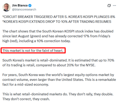 “여긴 심장 약한 투자자들을 위한 시장이 아니네요(This market is not for the faint of heart)”라며 한국 증시에 대한 분석을 올린 짐 비앙코. 엑스 갈무리