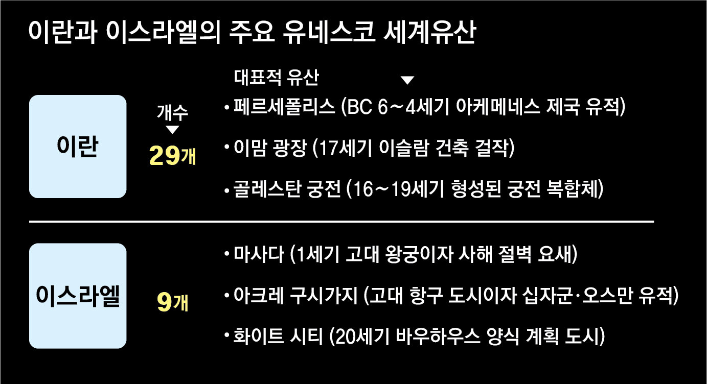 이란 그랜드 바자르 공습 피해 모습