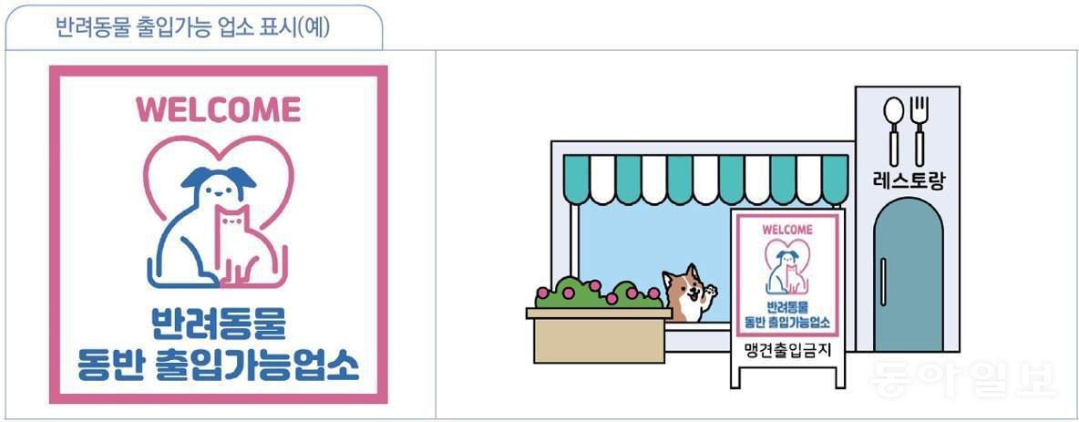 1일 시행된 개정 식품위생법 시행규칙에 따라 반려동물 출입이 가능한 음식점은 출입구에 표지판(사진) 등으로 이를 알리는 등 시설 기준을 지켜야 한다. 광주시 제공