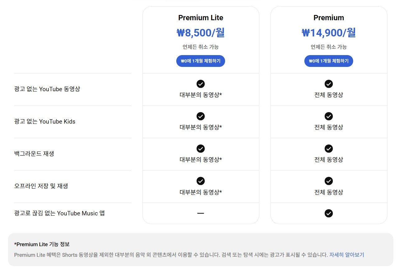 유튜브 홈페이지 갈무리