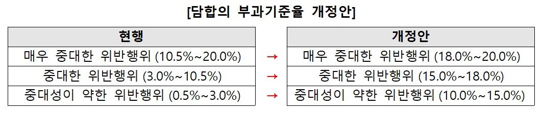 공정거래위원회 제공