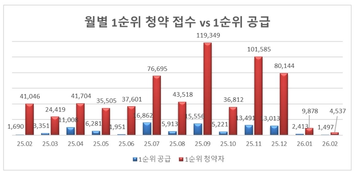 (리얼하우스 제공)