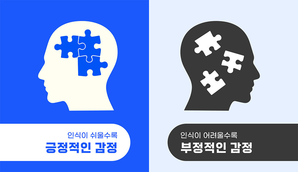 쉽게 인지할수록 긍정적인 감정을 느낀다 / 출처=요비