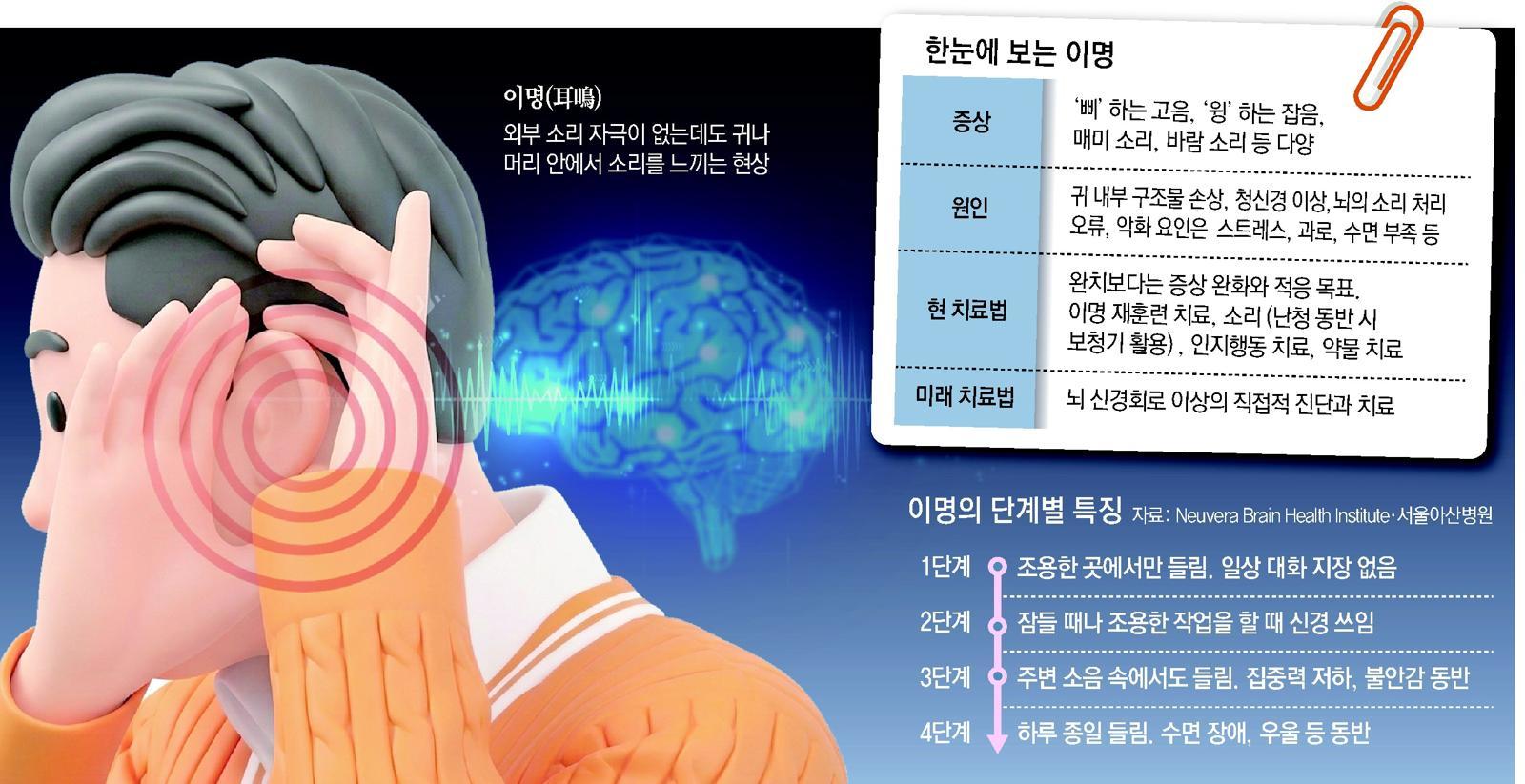 ‘삐∼’‘윙∼’귓속 소리… 귀 질환 아닌 뇌가 보내는 잡음일 가능성[이진형의 뇌, 우리 속의 우주]