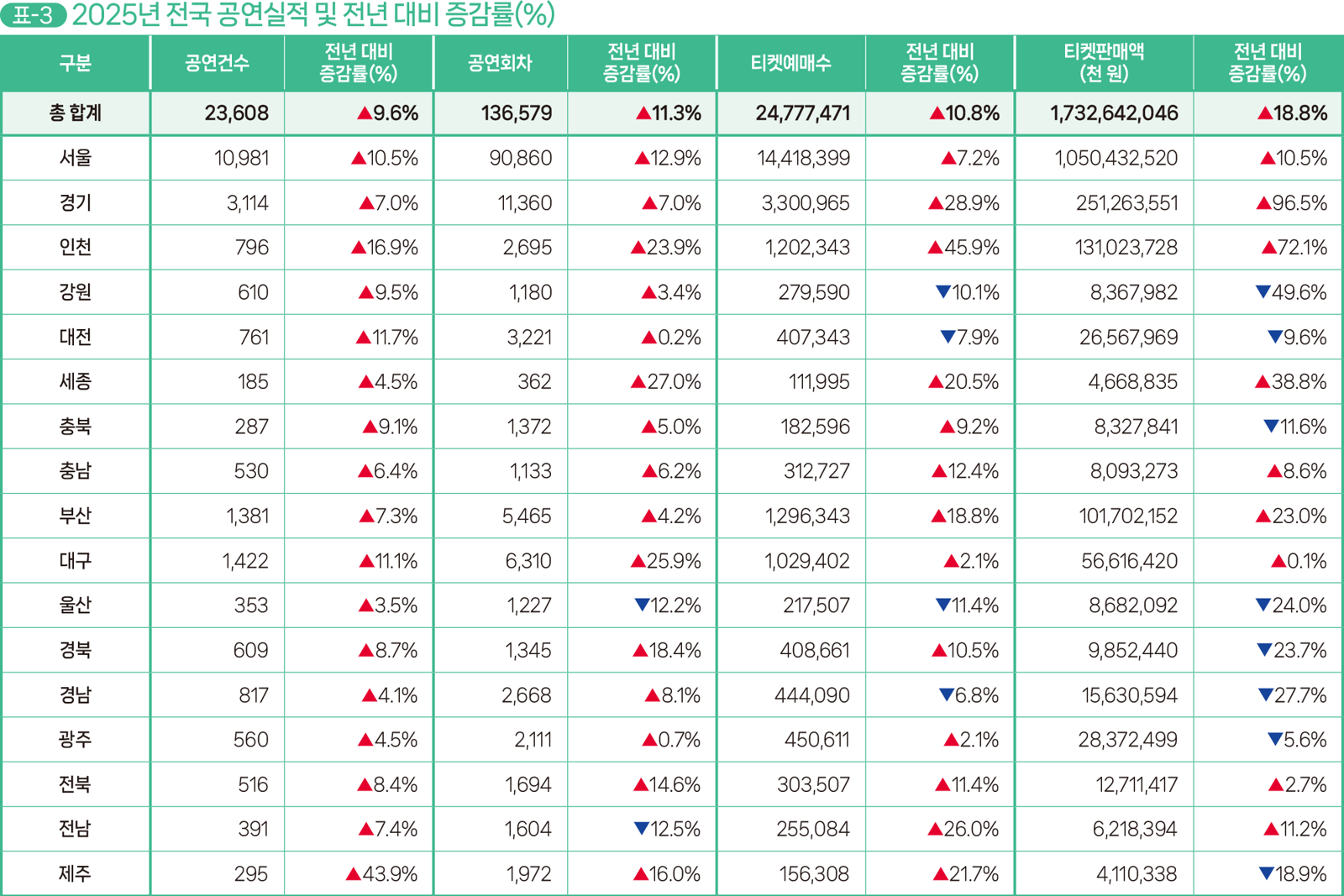 예술경영지원센터 제공