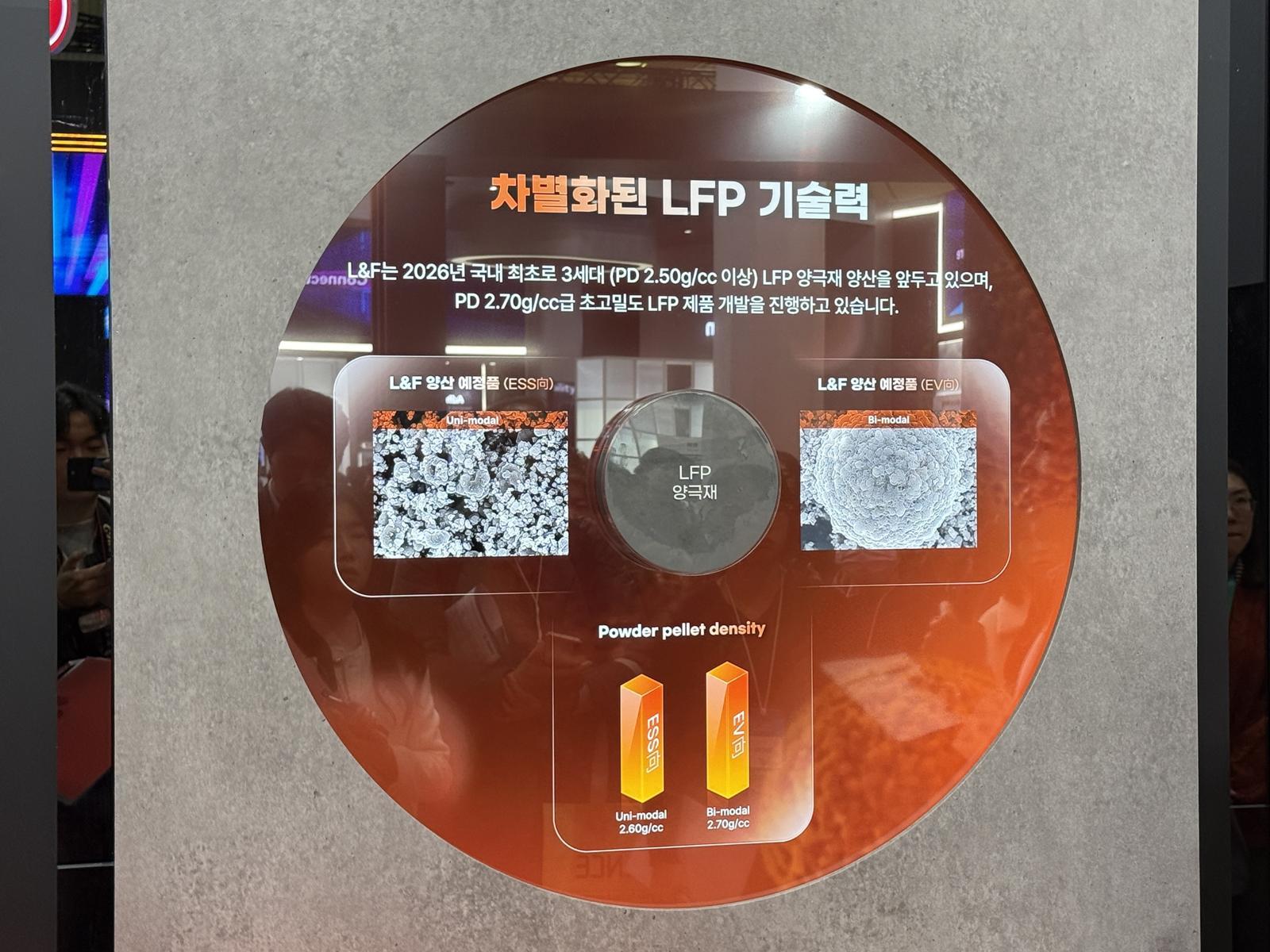 인터배터리2026 엘앤에프 부스. 김영호 기자 rladudgh2349@donga.com