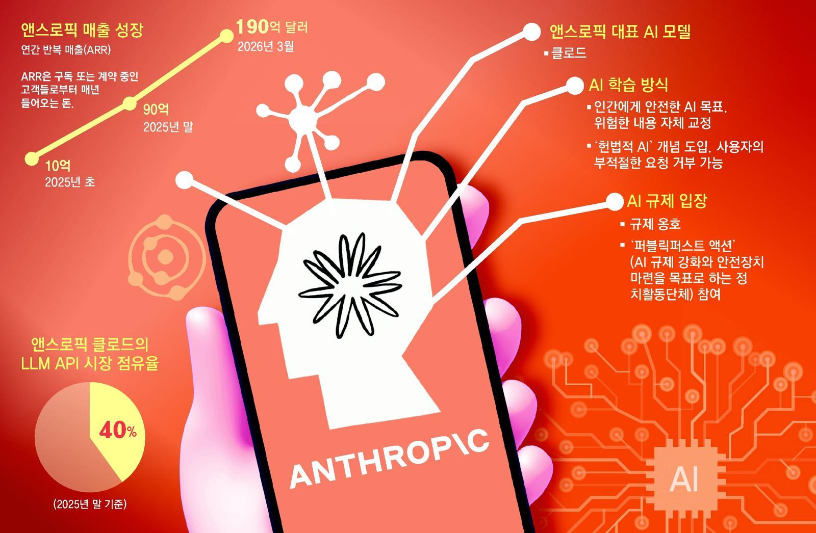 ‘AI가 SW 대체한다’는 공포 현실로… ‘안전’ 내세우고 판도 흔든다[최중혁의 월가를 흔드는 기업들]