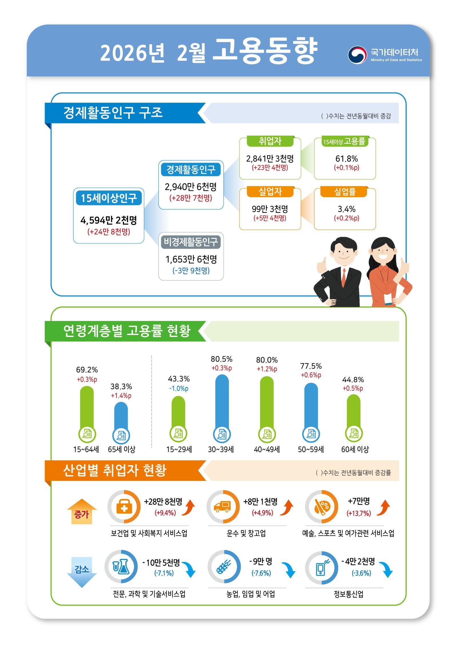 (국가데이터처 제공)