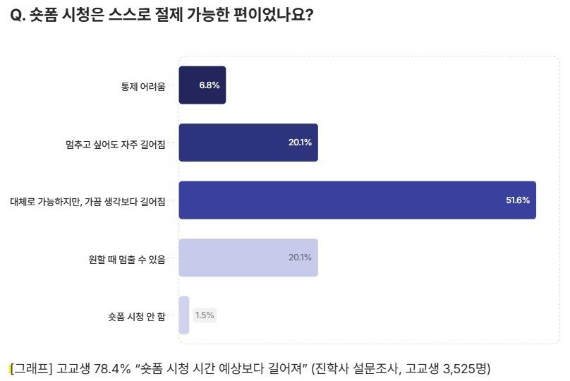 진학사 제공