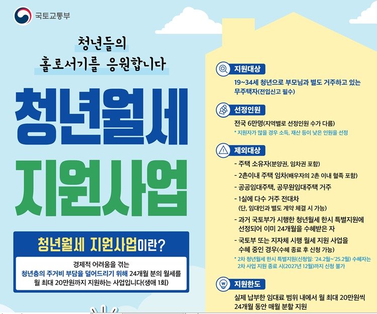 국토교통부 청년월세 지원사업 포스터. 국토교통부 제공