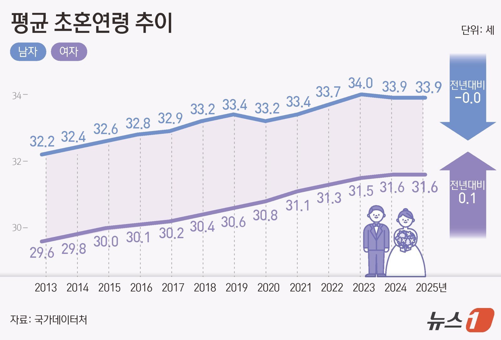 ⓒ 뉴스1