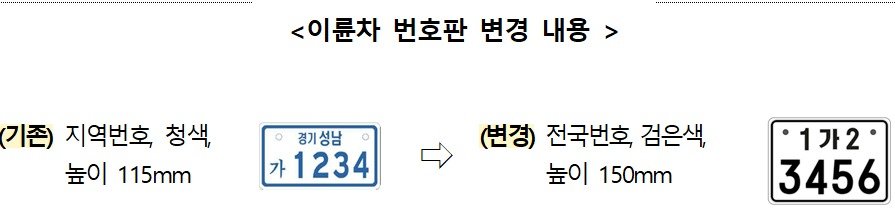 20일부터 이륜차 번호판 세로 길이가 35mm 길어지고 글자 색은 파란색에서 검은색으로 바뀐다. 뉴스1
