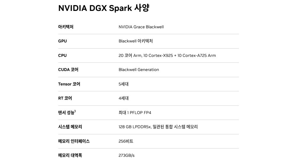 DGX 스파크에 탑재된 GB10 및 메모리 세부 성능 / 출처=엔비디아