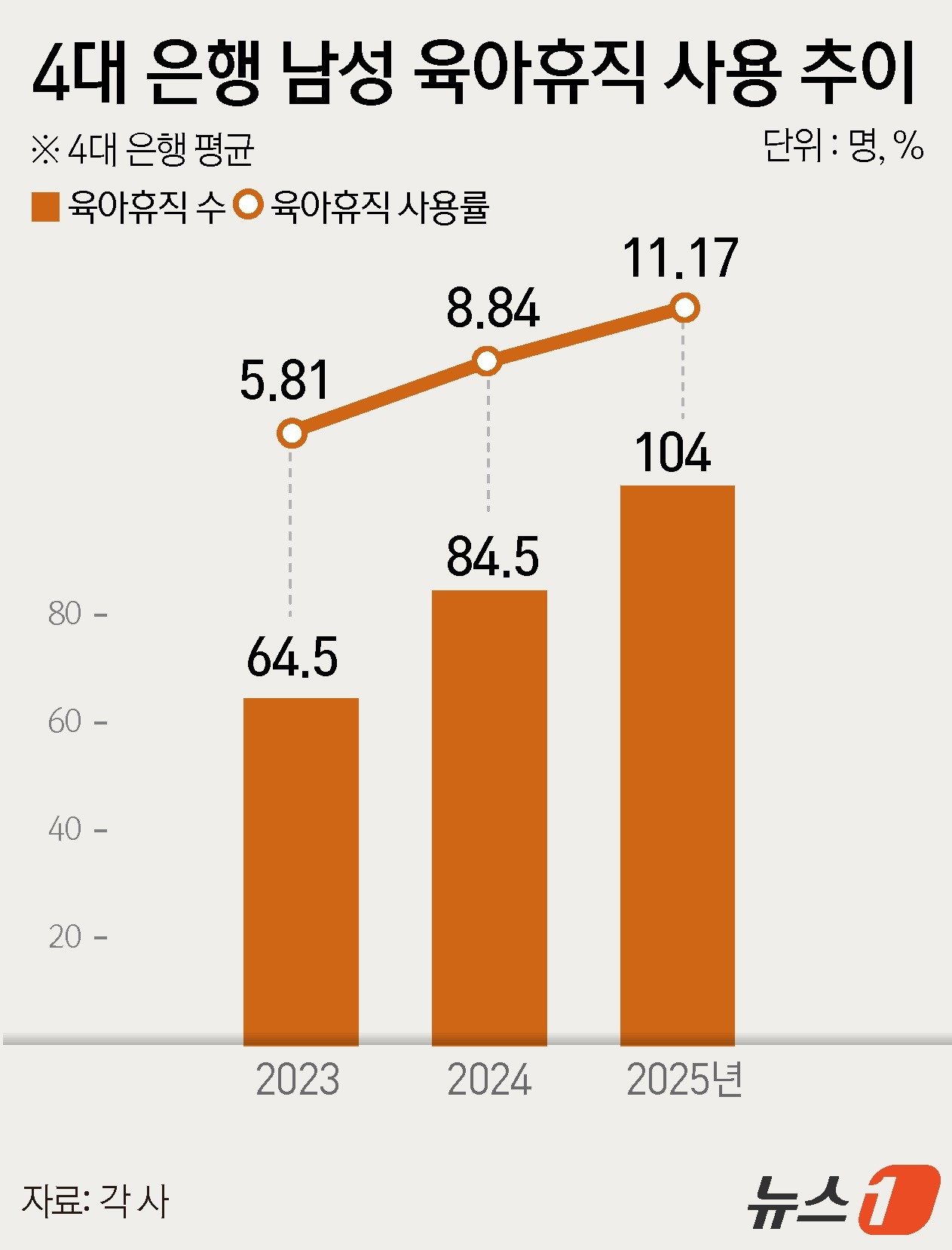ⓒ 뉴스1