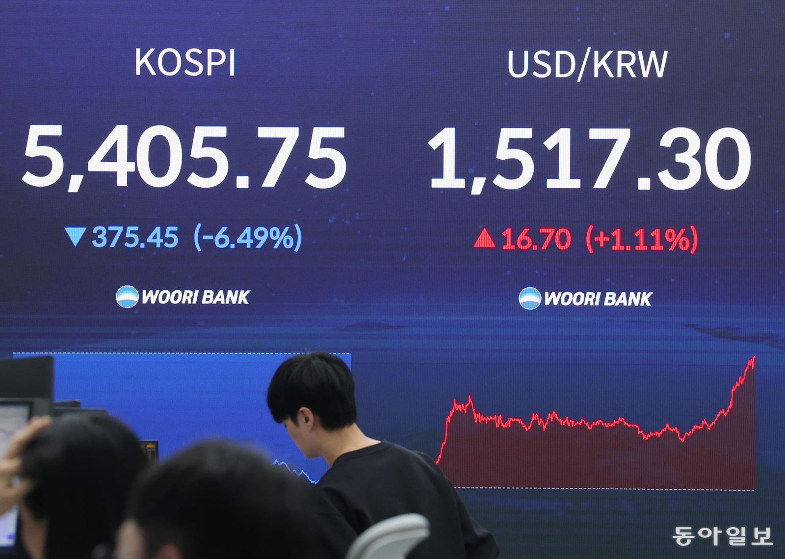 “70년대 석유파동보다 충격” 유가 널뛰고 환율 한때 1517원