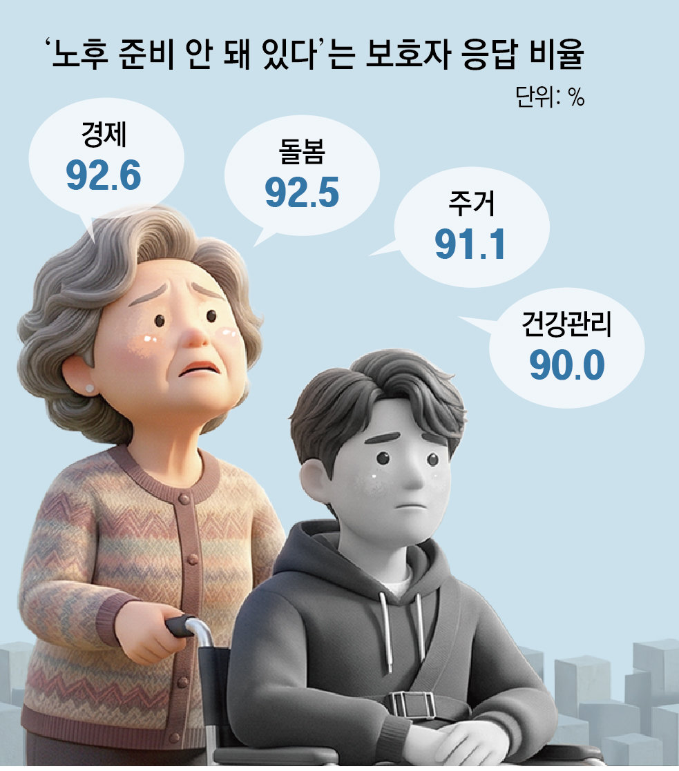 중증 장애인 보호자 절반이 60대 이상… “10년내 ‘돌봄 절벽’ 위기”