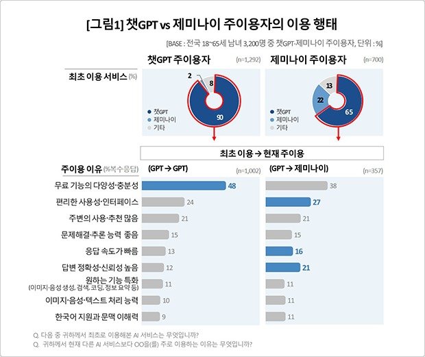 컨슈머인사이트 제공
