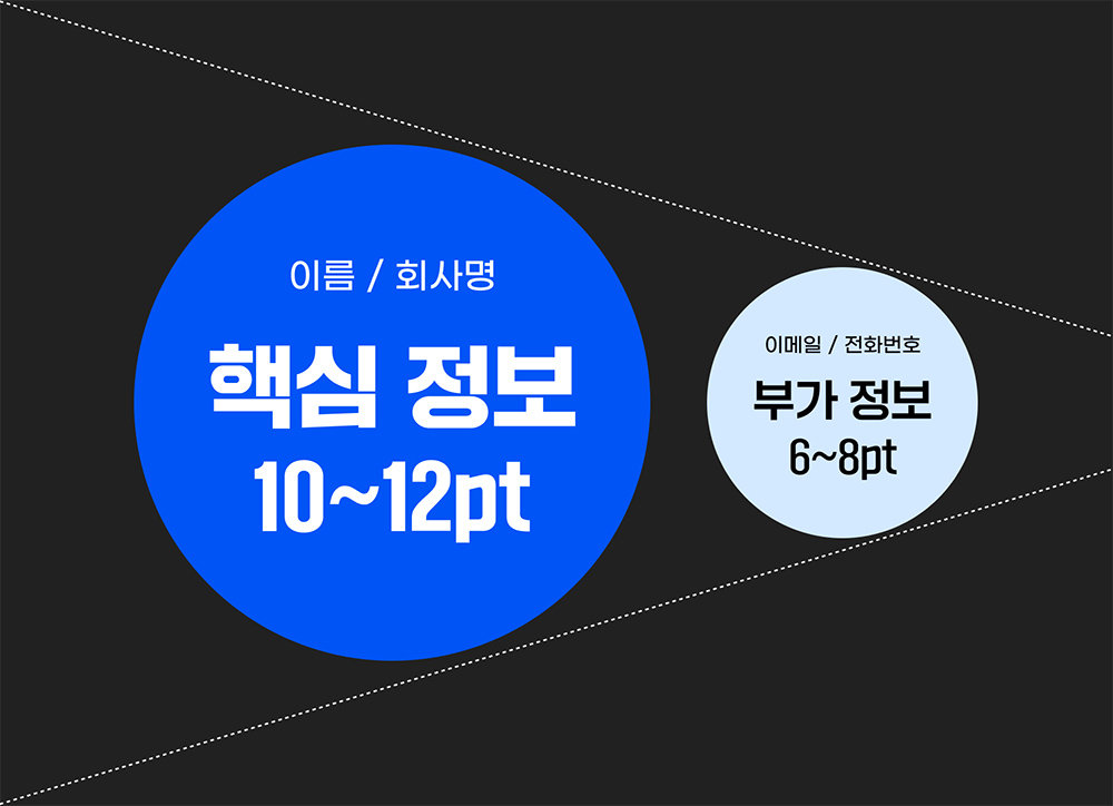 핵심 정보는 10~12pt, 부가 정보는 6~8pt로 설정하는 것이 좋다 / 출처=요비