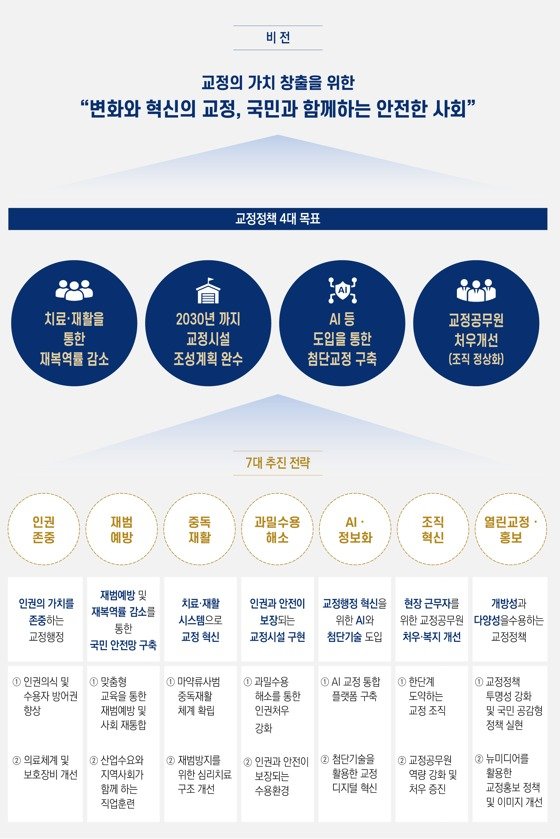 법무부 제공