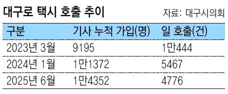  대구시의회