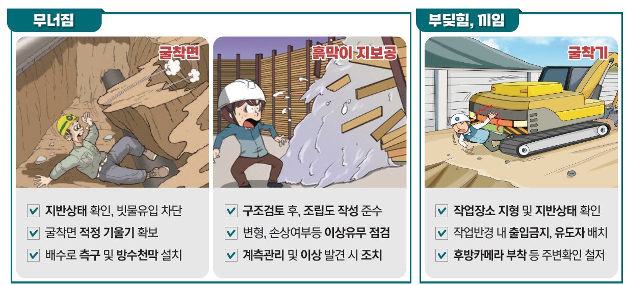 땅 녹는 봄철, 건설현장 위험 커진다…겨울보다 사망사고 13.5% ↑