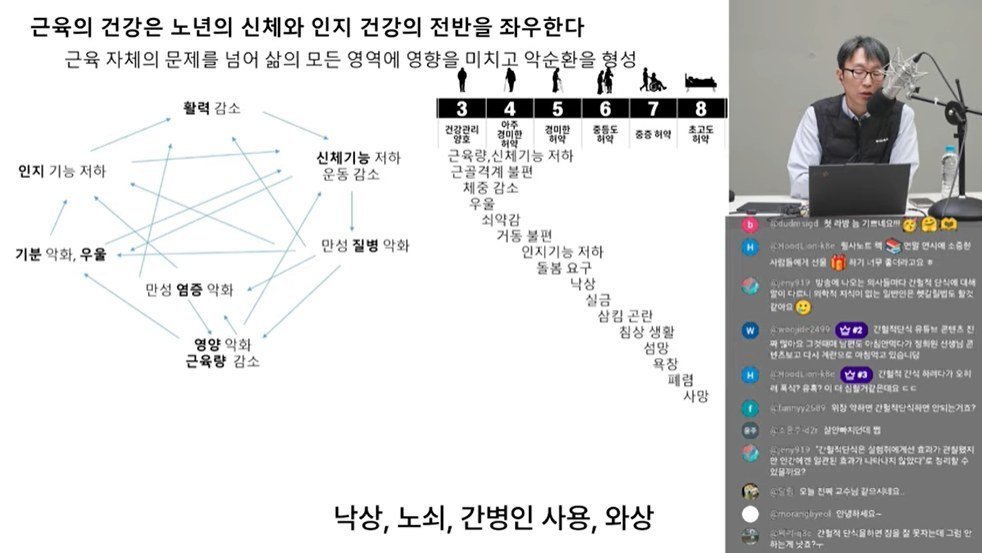 ‘저속노화’ 정희원, 사생활 논란 딛고 복귀…“간헐적 단식, 중년에겐 독”