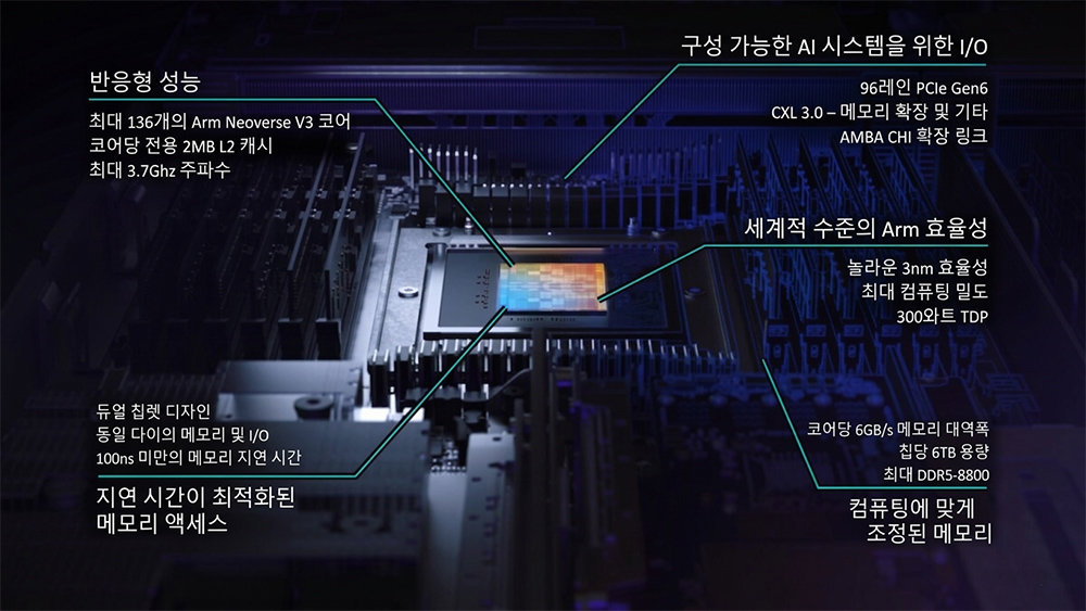 Arm AGI 코어의 주요 특징 및 성능, 제미나이 AI로 번역 / 출처=Arm