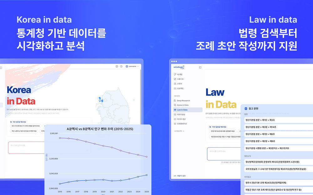 마인드로직, 공공 데이터 분석 생성형 AI ‘코리아인데이터’·‘로인데이터’ 출시 / 출처=마인드로직