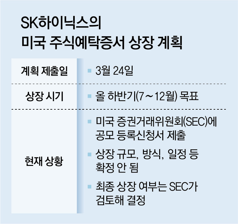 SK하이닉스, 美주식예탁증서 상장 추진… “현금 100조원 확보”