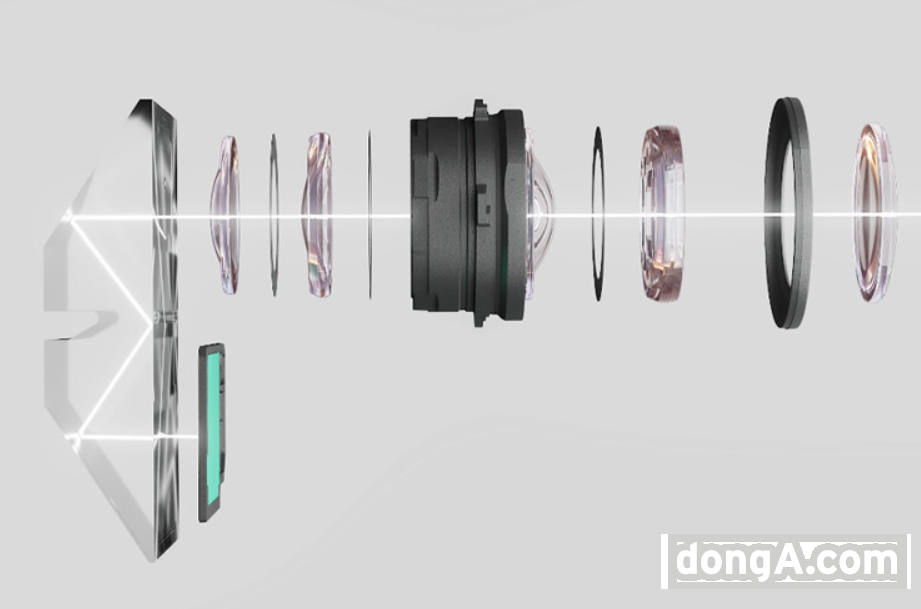 카메라 시스템 해부도