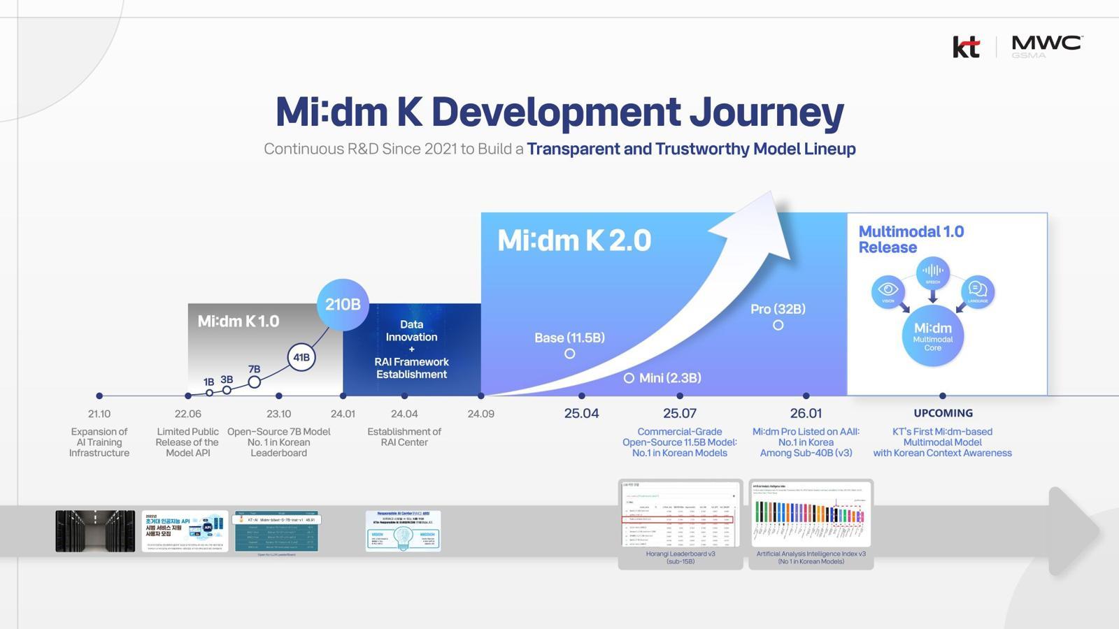 KT의 믿음 K 이미지 / 출처=KT