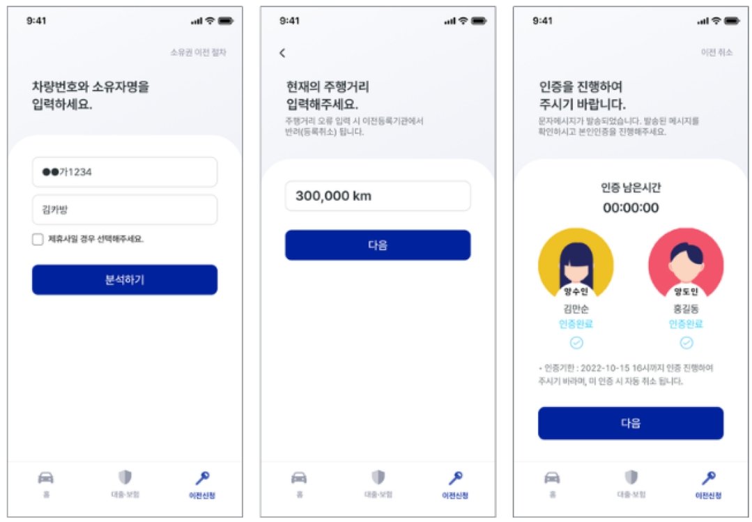카방에서 진행하는 자동차 명의이전 등록 과정 / 출처=카방