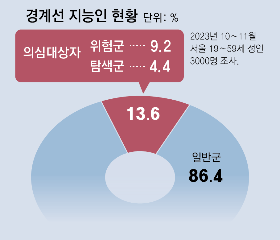“BTS 콘서트서 커피 팔래요”… 바리스타로 홀로서는 ‘느린 학습자’