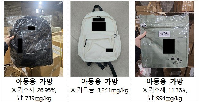 해외직구 책가방에 납·카드뮴이…국표원, 기준 위반 11만점 적발