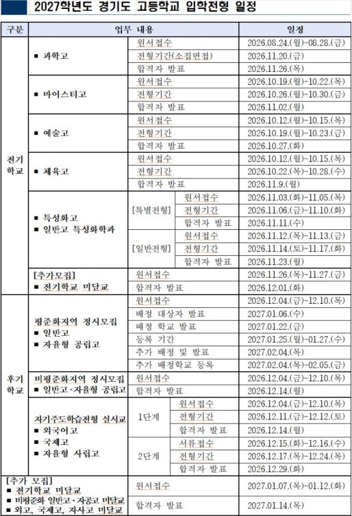 경기도교육청 제공