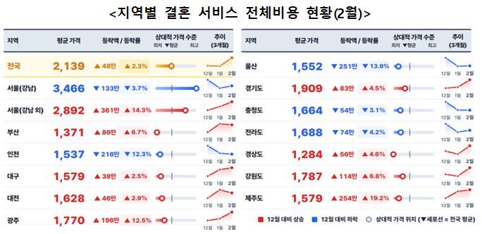 한국소비자원