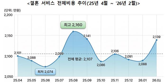 한국소비자원