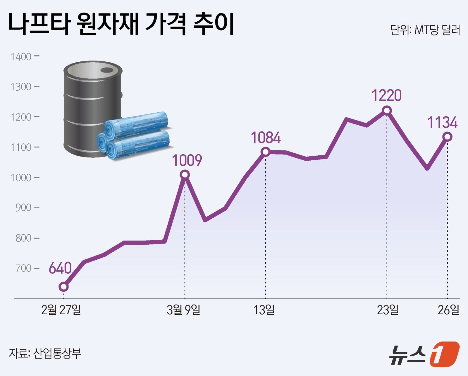 ⓒ 뉴스1