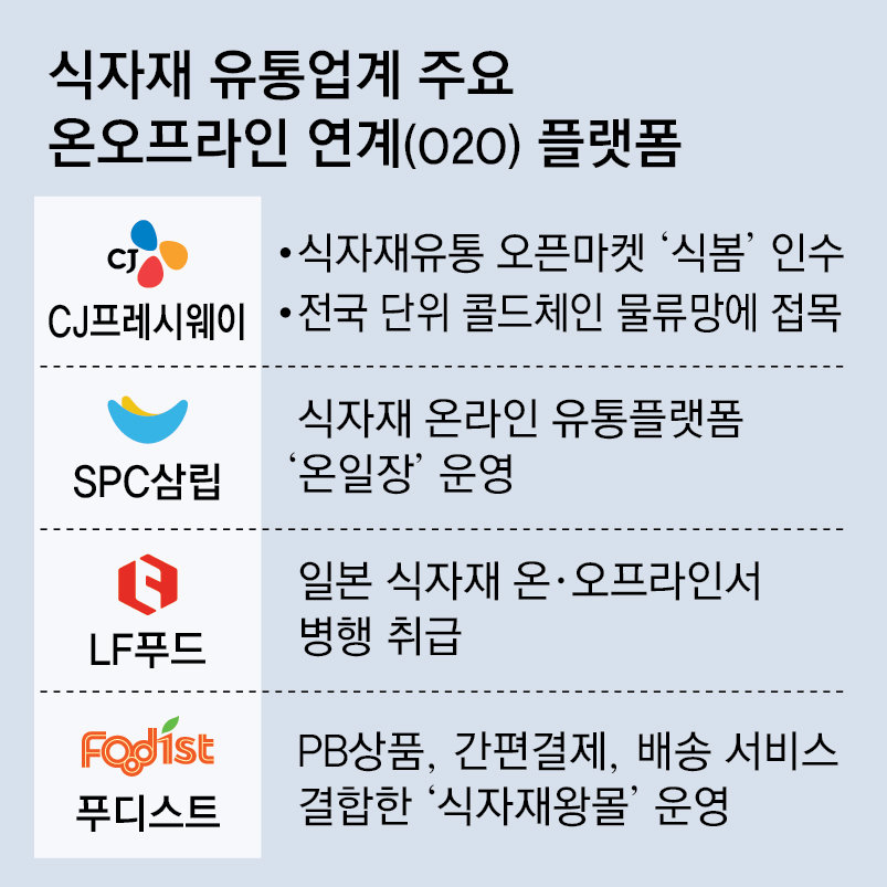 유통거품 걷어내는 CJ… 식자재시장 ‘O2O’ 확산