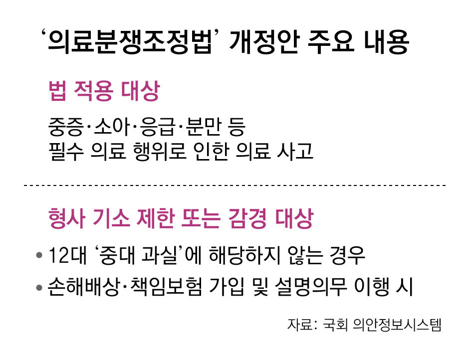 ‘필수의료 사고, 중과실 아니면 불기소’ 법사위 통과… “의사이탈 막을것” vs “기준 모호 혼란 우려”