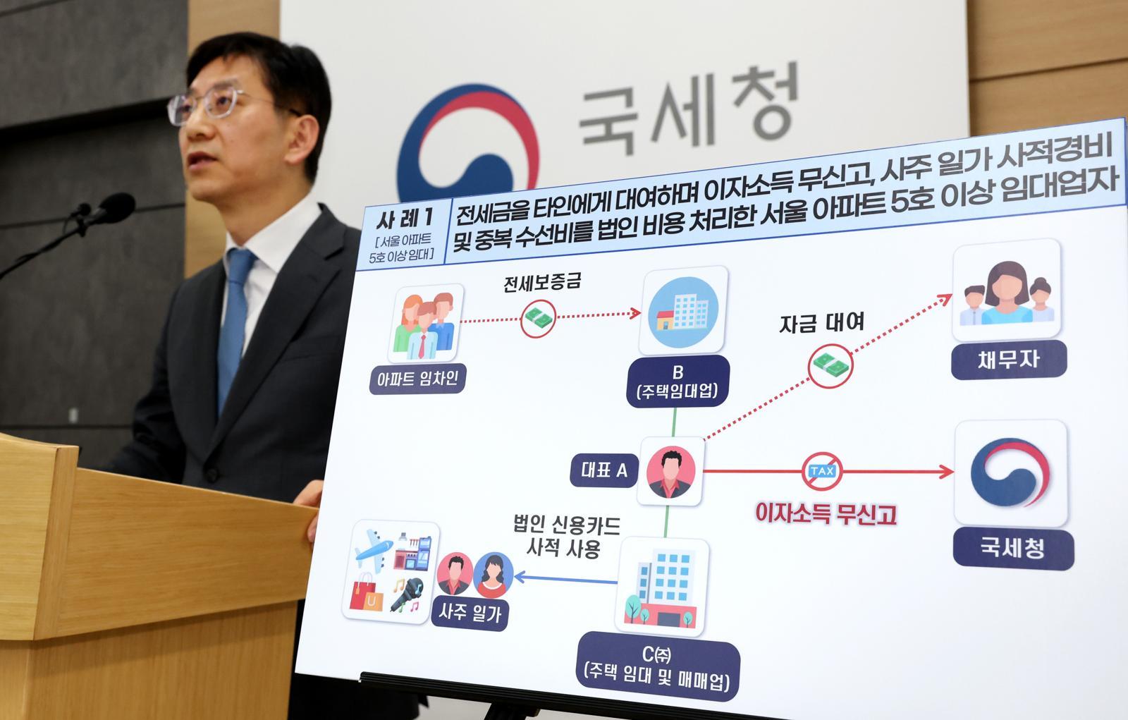 200채 세놓고 40채 수입은 누락… 다주택 임대사업자 세무조사