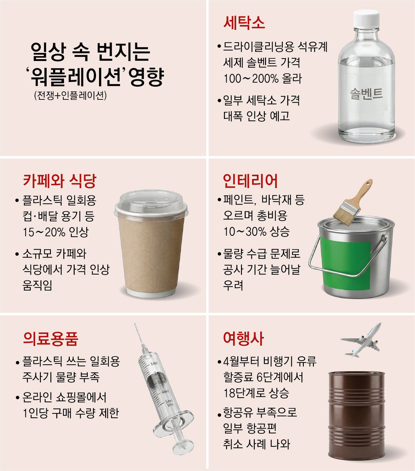 일상 흔드는 ‘워플레이션’… 세탁비-음료컵-인테리어 다 오른다