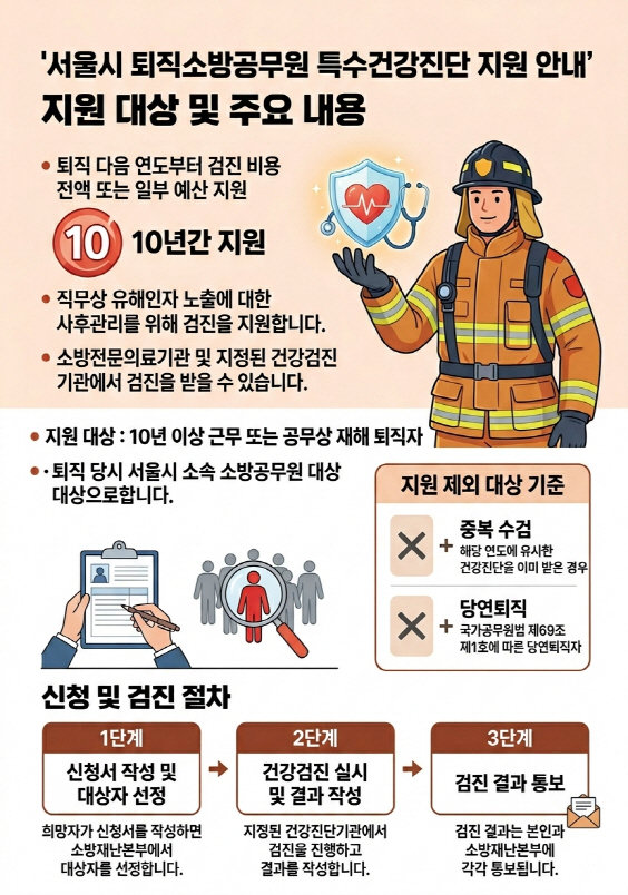 장기 근속한 서울 소방관… 퇴직해도 ‘특수검진’ 지원