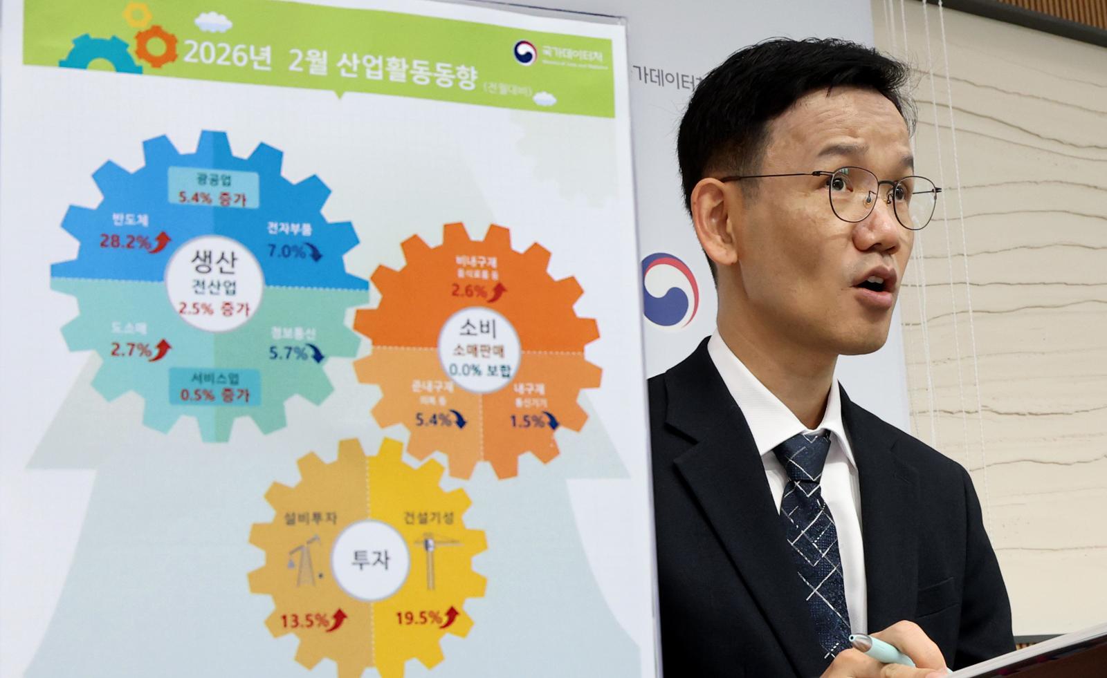 지난달 산업생산 5년 8개월만에 최대폭 증가…중동사태 반영 안돼